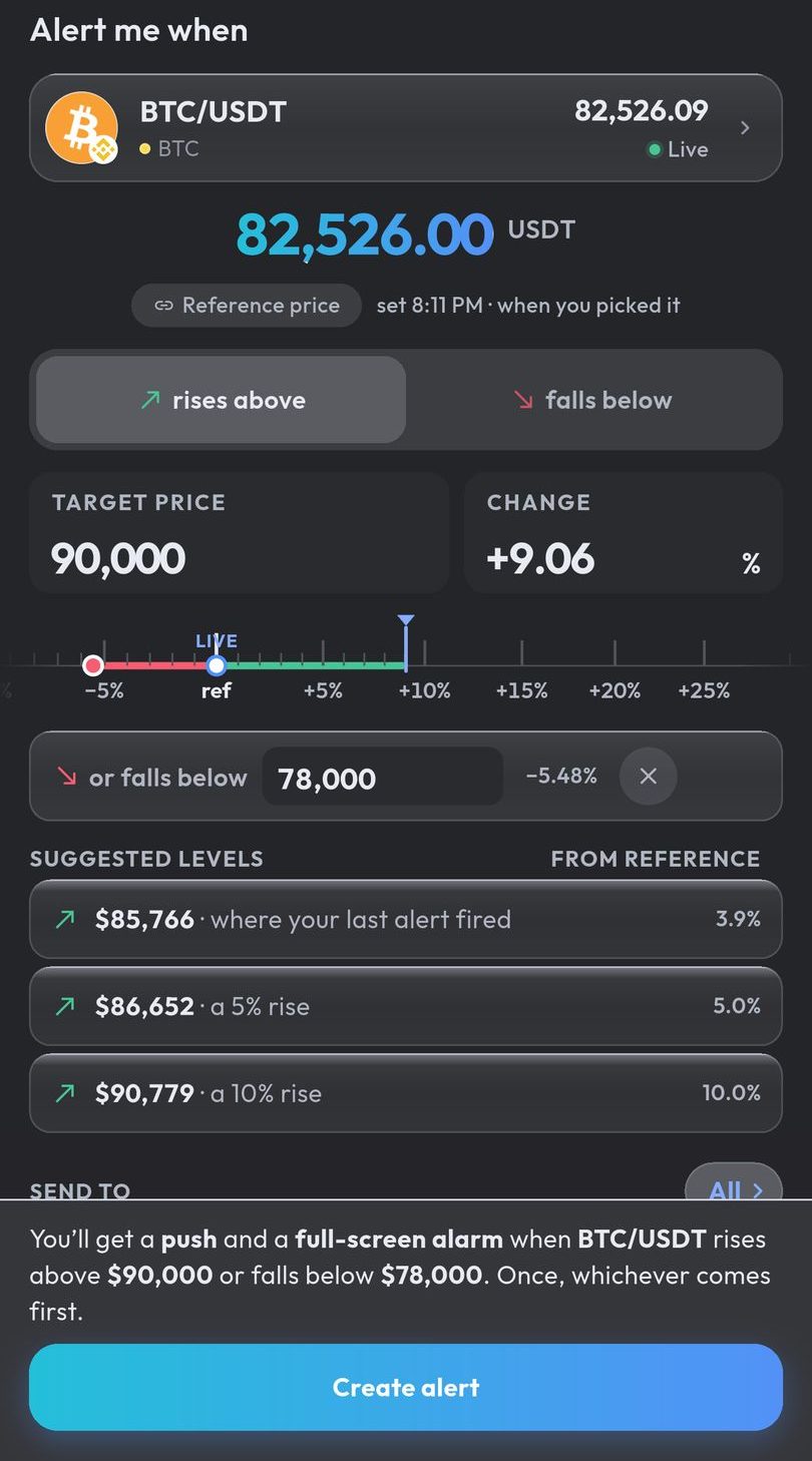 Setting a new alert in Crypto Alerts & Alarms on BTC/USDT on Binance, with a level to rise above, a level to fall below, and a summary of how the alert gets to you